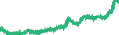 data
