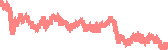 data