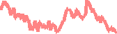 data