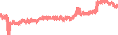 data