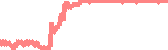 data