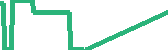 data
