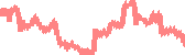 data