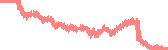 data