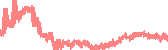 data