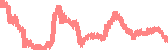 data