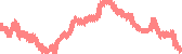 data