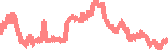 data