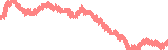 data
