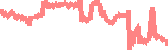 data