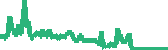 data