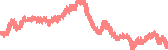 data