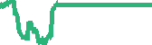 data
