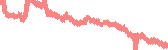 data