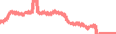 data