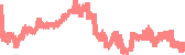 data