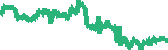 data