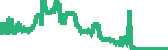 data