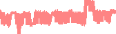 data