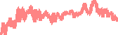 data