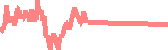 data