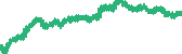 data