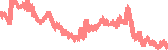 data