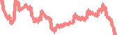data