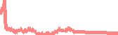 data