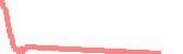 data