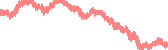 data