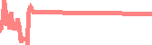 data