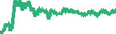 data
