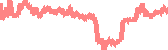 data