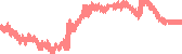 data