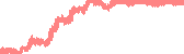 data