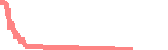 data