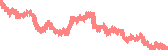 data