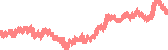 data