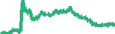 data