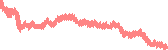 data