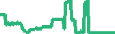 data