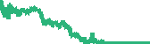 data