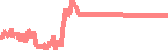 data