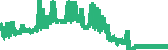 data