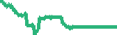 data