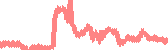 data