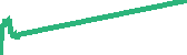 data