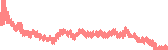 data