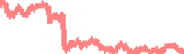 data